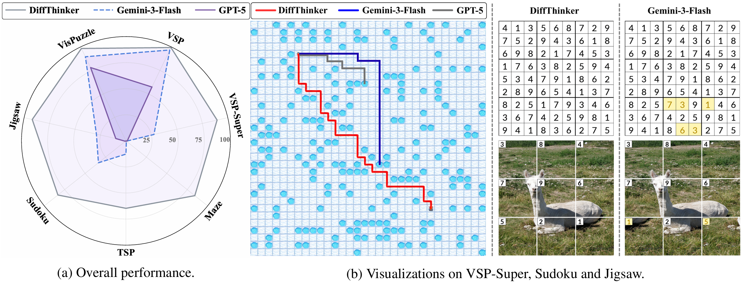 DiffThinker Framework Demo
